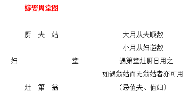 2033年08月29日结婚吉日查询 适不适合办婚礼